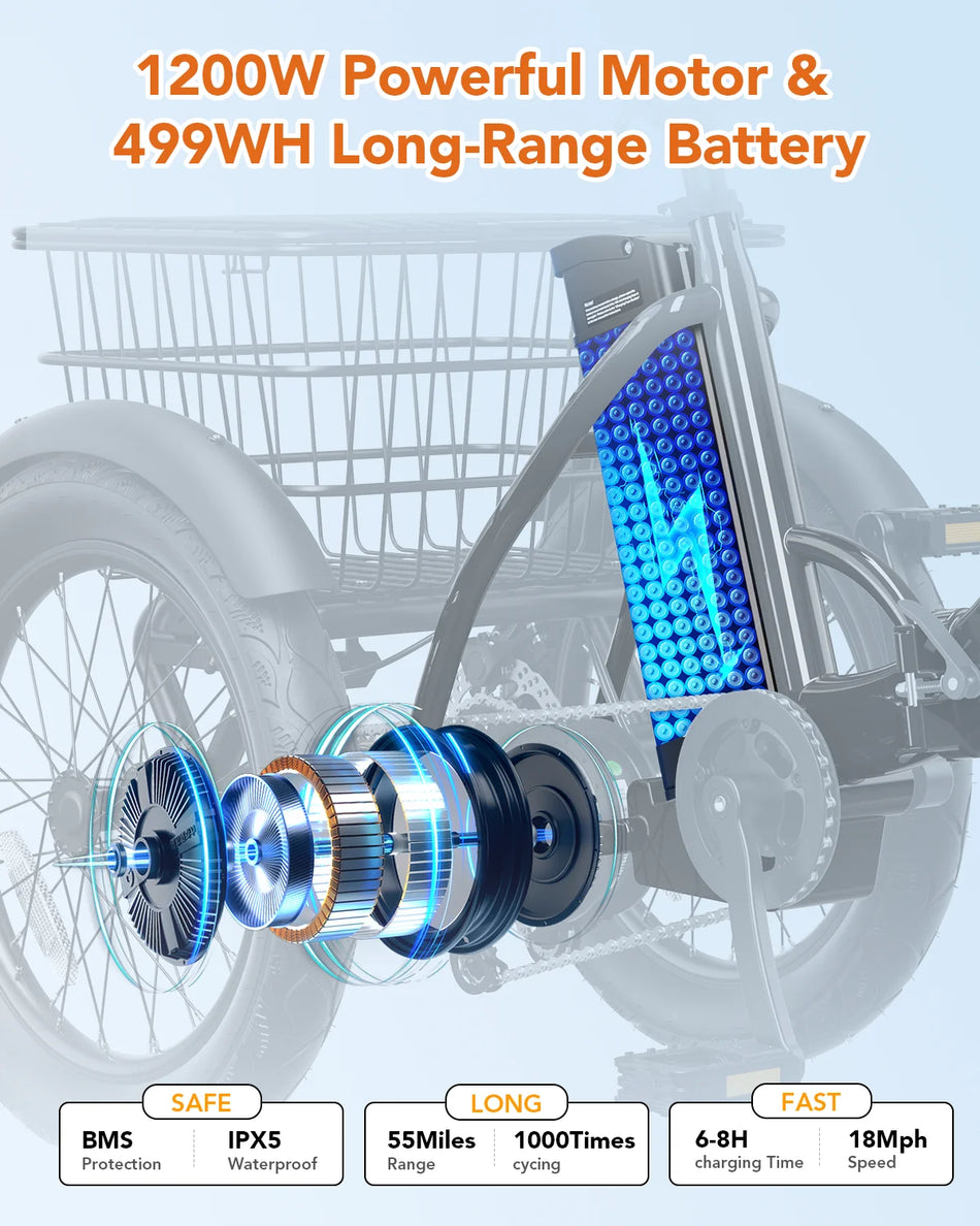 Qlife Triker 2.0 Folding Electric Trike – 1200W Peak, 48V 10.4Ah