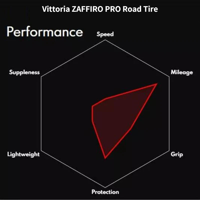 Vittoria Zaffiro PRO Road Tires Performance Training Tires 700×23C/ 25C/28C Foldable Road Bike 700C bicycle Floding Tires