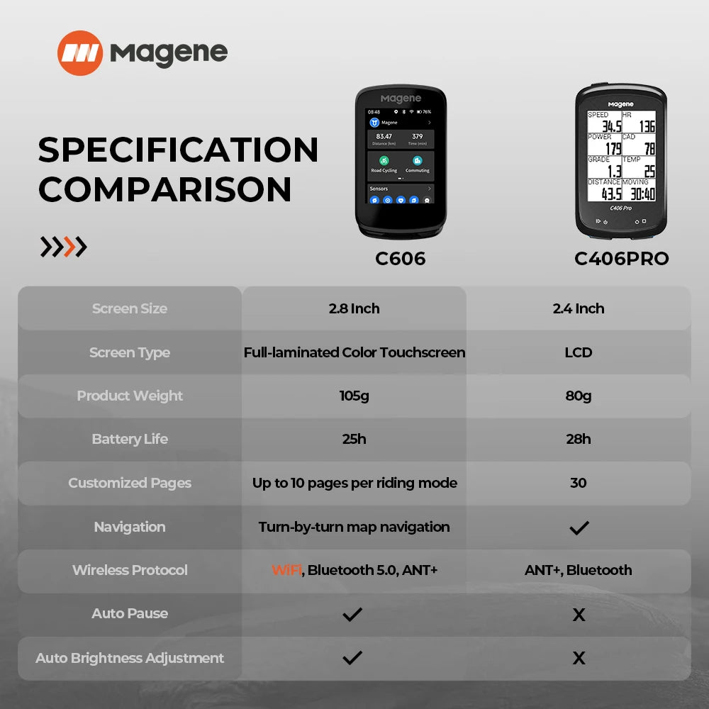 Magene C606 Touchscreen GPS Bike Computer Navigation WiFi Cycle Speedometer Cycling Digital Stopwatch 2.8 Odometer Bluetooth Ant