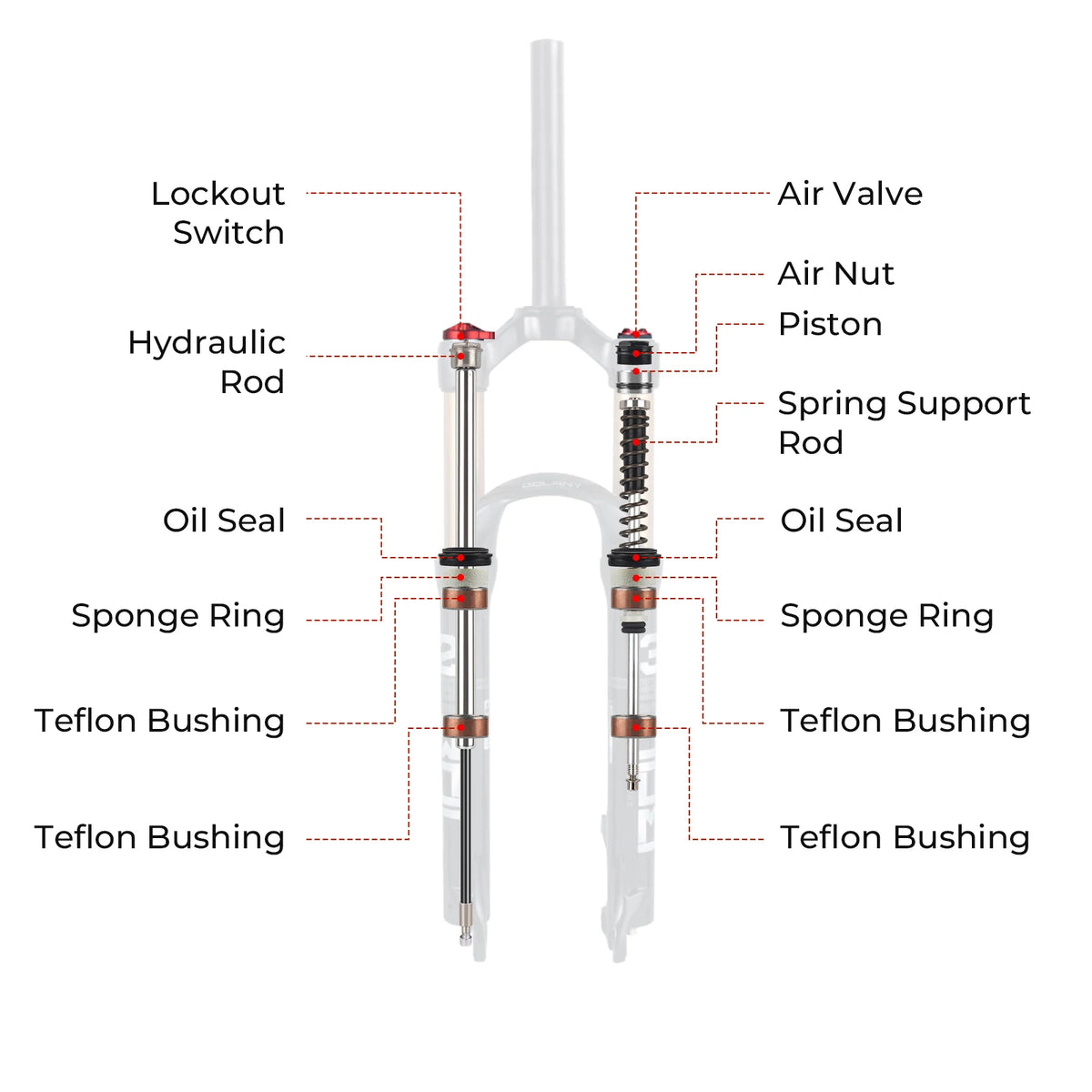 BOLANY MTB Air & Oil Suspension Fork 120mm Travel 26/27.5/29’’ Quick Release Front Fork Remote Adjust - Suspension Forks