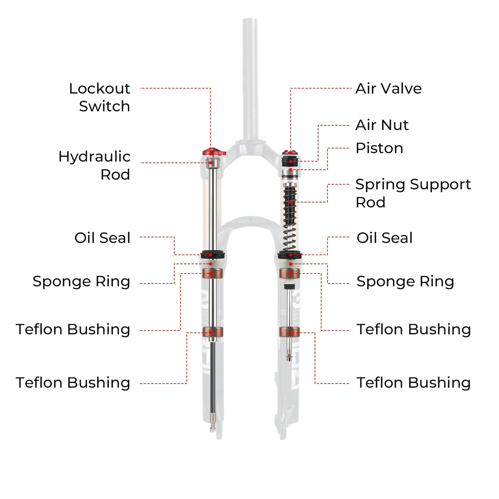 BOLANY MTB Air & Oil Suspension Fork 120mm Travel 26/27.5/29’’ Quick Release Front Fork Remote Adjust - Suspension Forks