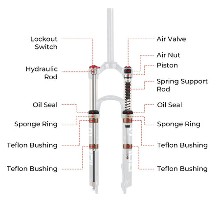 BOLANY MTB Air & Oil Suspension Fork 120mm Travel 26/27.5/29’’ Quick Release Front Fork Remote Adjust - Suspension Forks